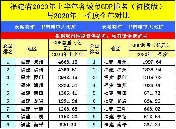 2020上半年县gdp_2020贵港5个区县gdp