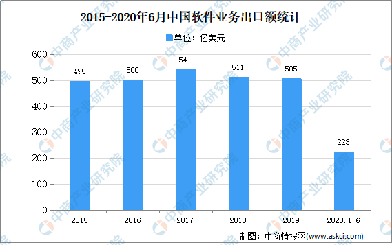 北京市gdp影响因素实证分析_基于VAR模型的旅游业总收入对GDP影响的实证分析 以湖南省为例(2)