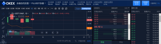 合约|Filecoin日行千里，OKExFIL合约产品