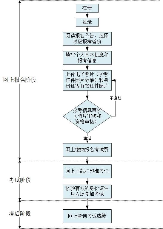 河南2020高考英语排名_河南省2020高考统计:600分连40000名都排不上,可以冲下