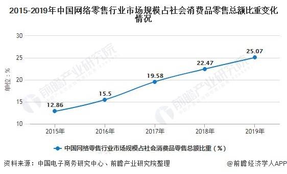 上海人口破亿_上海各区人口图(3)