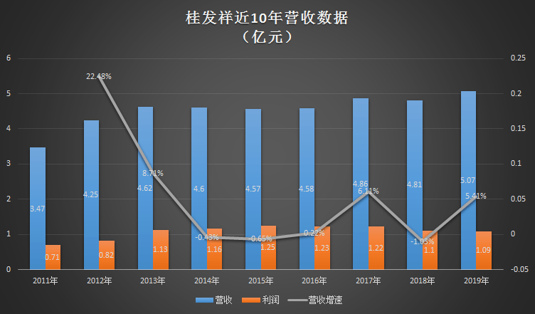 大李家街道gdp_大李家开展节前安全联合大检查(2)