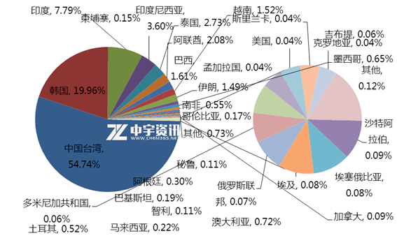 2020上半年印度gdp_2019印度gdp(3)