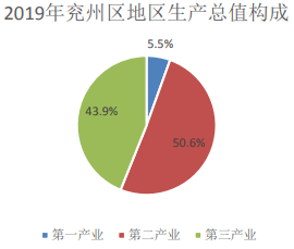 城市税收占比gdp_城市税收(3)