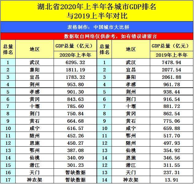 泉州2020年gdp