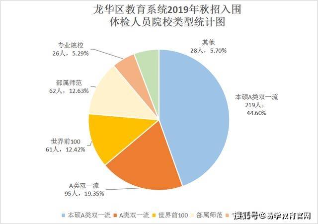 硕士以上学历占总人口比例_老年人占总人口比例图