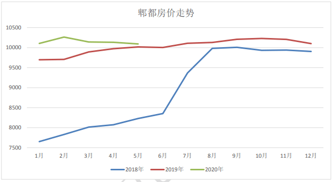 四川省成都市郫都区gdp_四川省成都市郫都区尚丰路是在绕城外吗