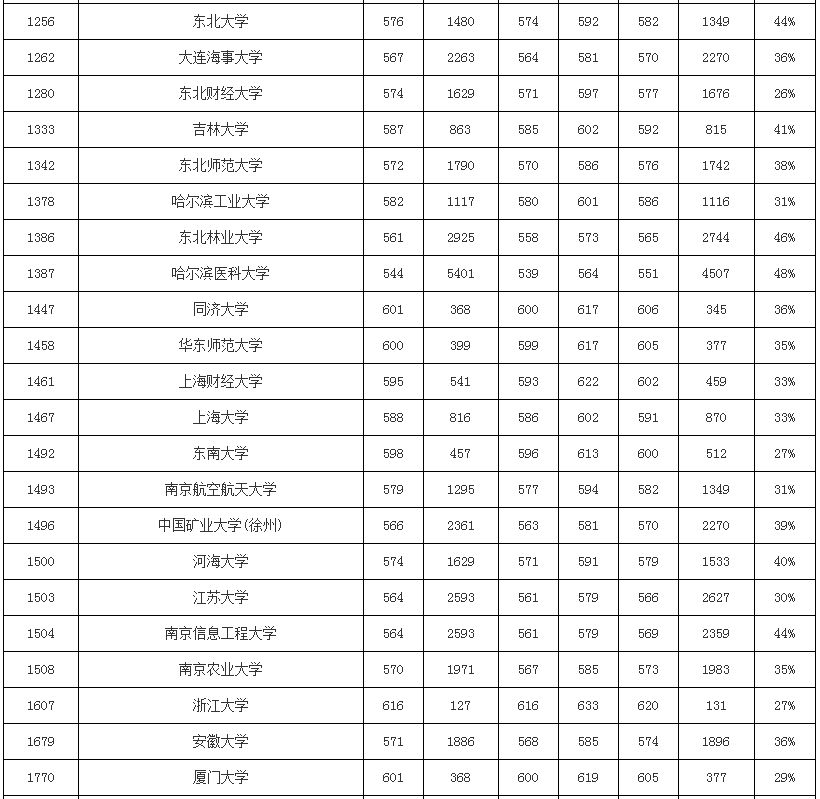 模拟|2020使用优志愿模拟填报，山西本科批成功投档率95%！