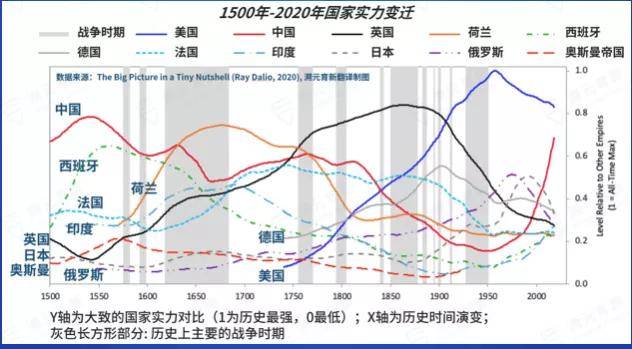 中国世界第一人口_世界人口(3)