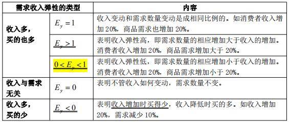 收入与gdp弹性系数_每日推荐