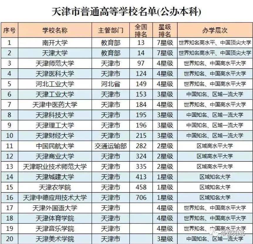文旅地产排名_文旅地产系列海报图(3)