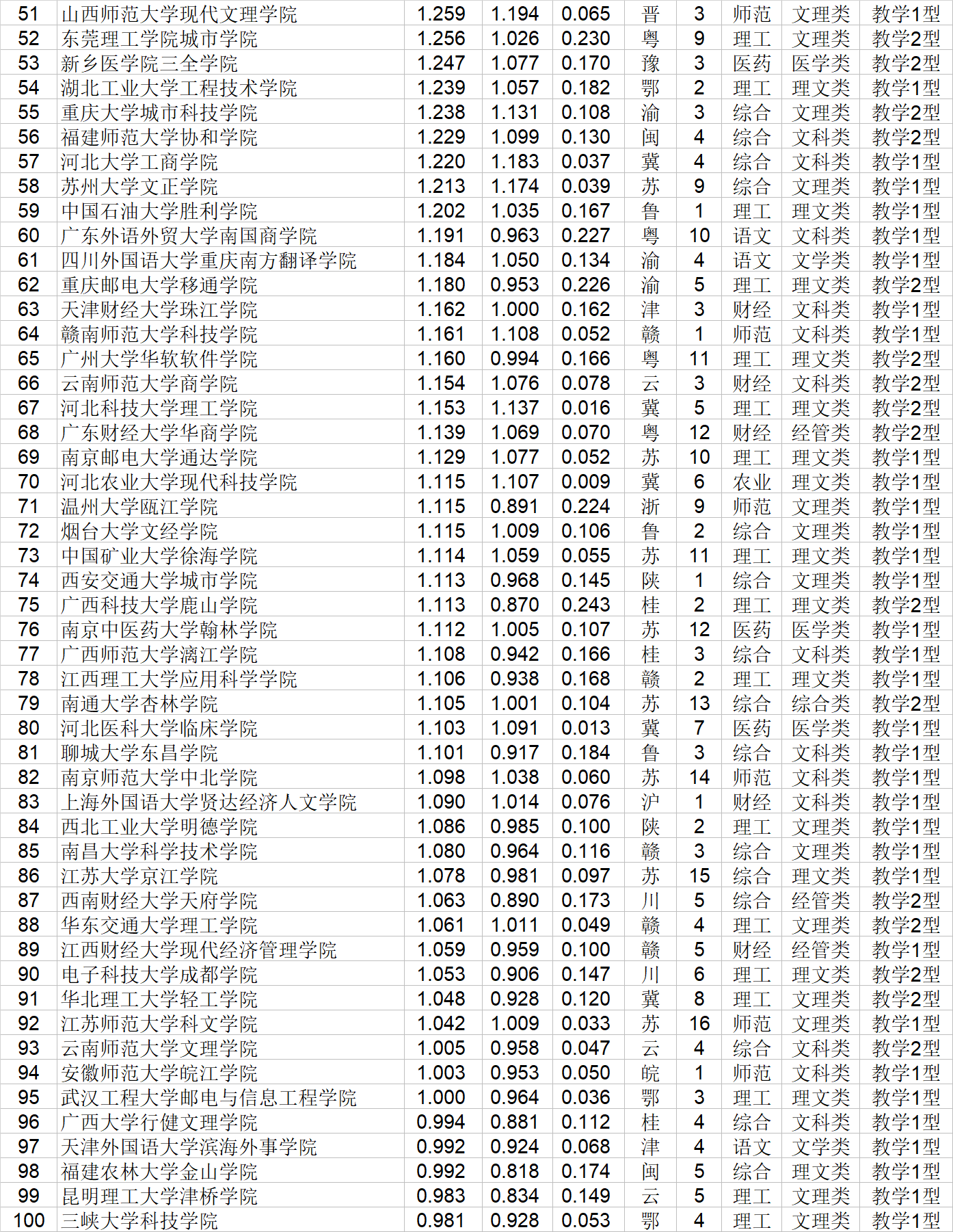 质量|武书连2020中国独立学院排行榜发布