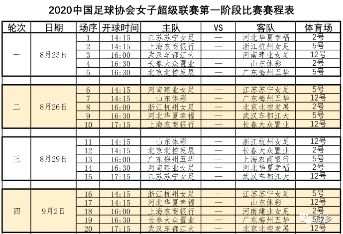 2020中国足球协会女子超级联赛第一,二阶段比赛赛程表↓↓↓