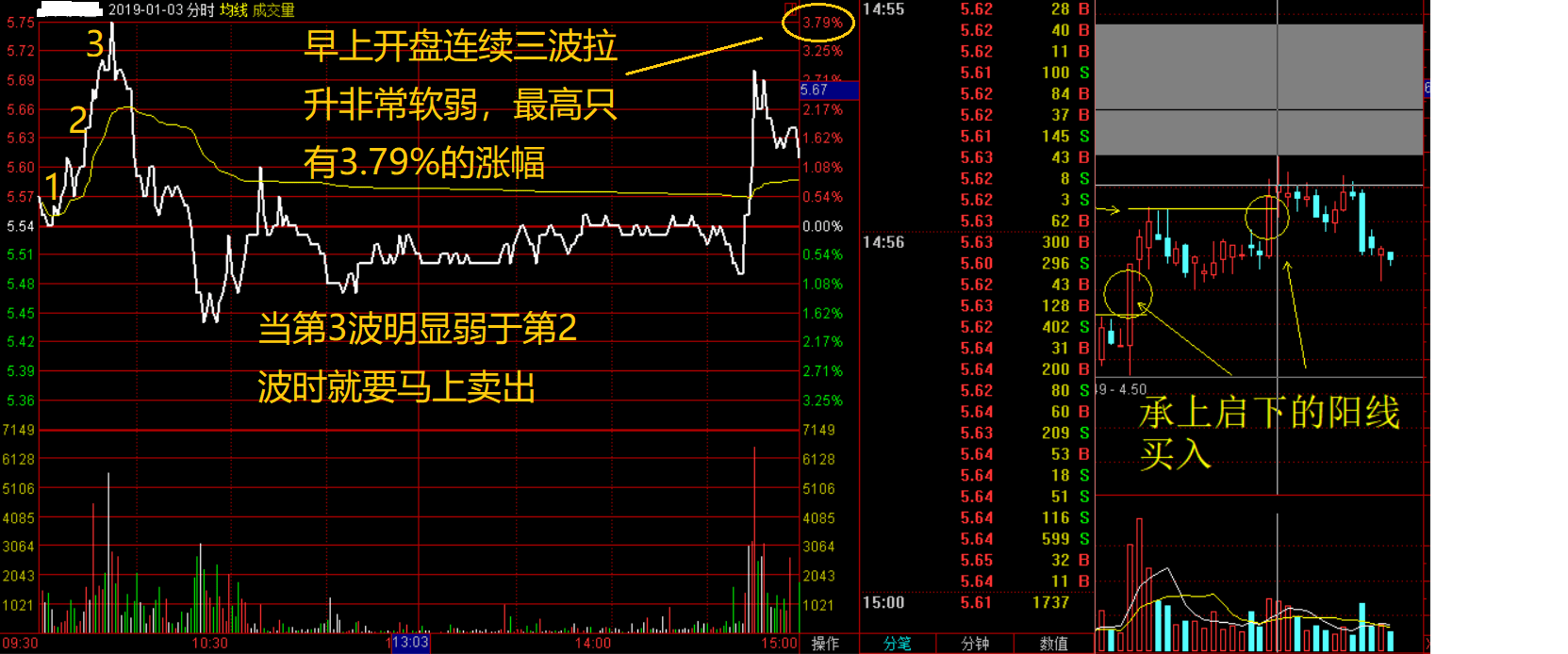 主力悄然离场你浑然不知？5种“分时图”早已说明一切，很短很深_搜狐网