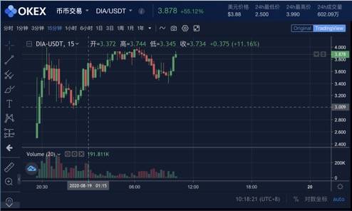 DeFi|DeFi生态布局：OKEx是最深入、最完善，也是力度最大的头部交易所