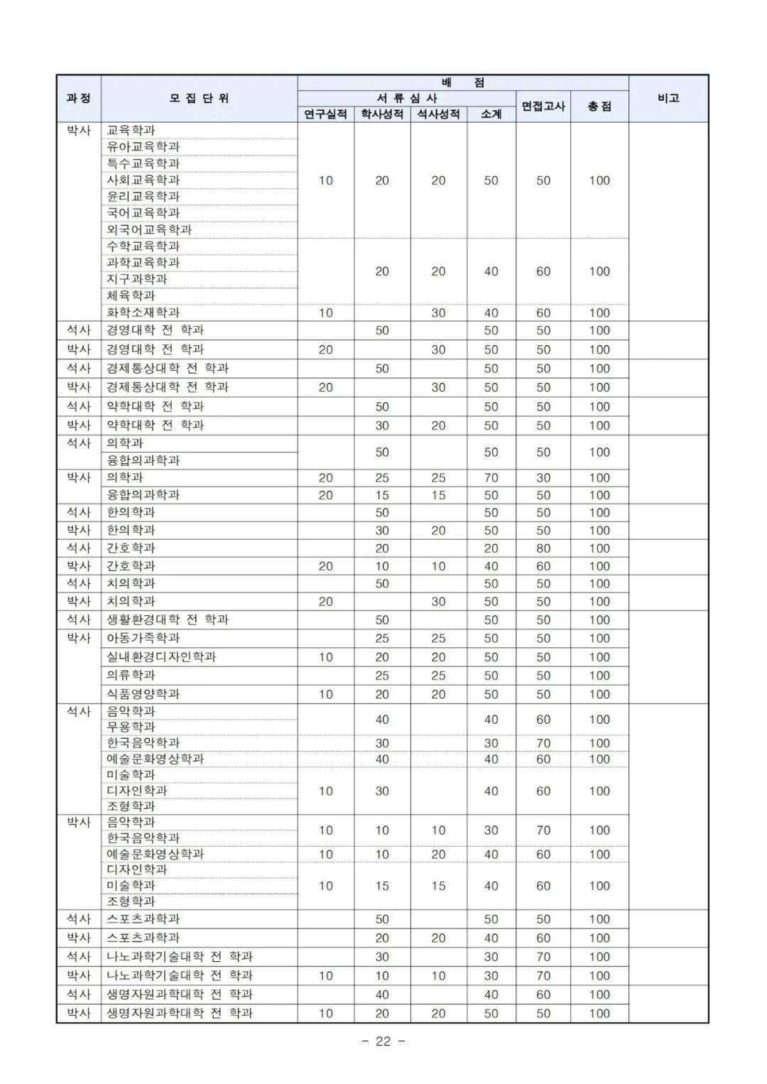 韩国大学排名2020_韩国当红女星排名2020(3)