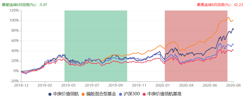 公司|冰火两重天！中庚基金新产品发行“颗粒无收”，二季度规模缩水近7亿