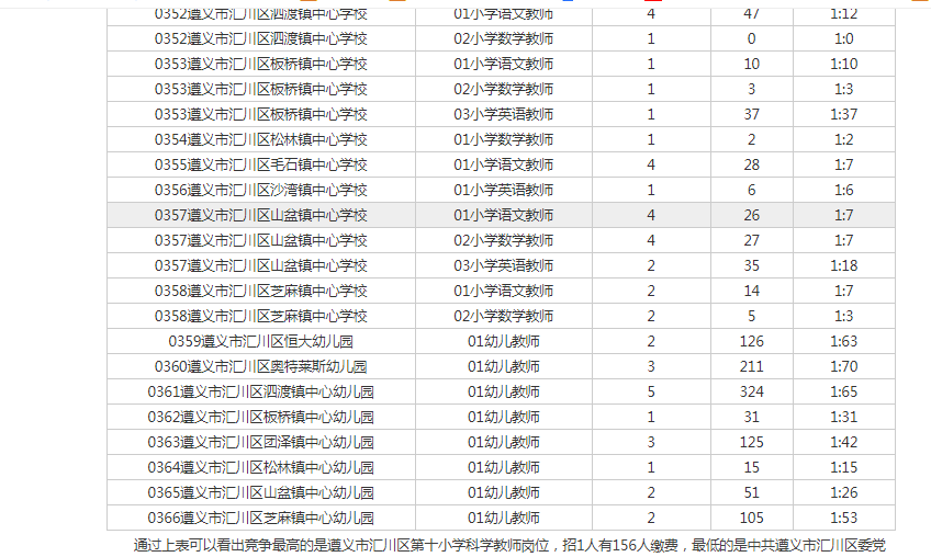 汇川区2020年GDP_中国gdp2020年