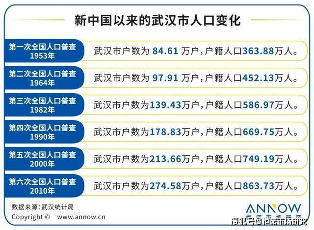 人口普查通过移动数据吗_人口普查数据图