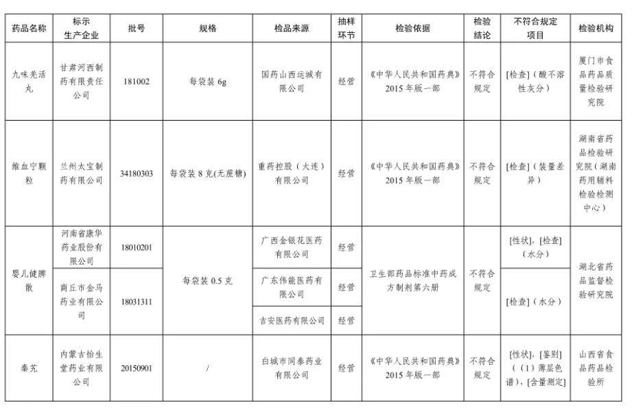 中国人口调查表_失踪人口调查表图片(3)