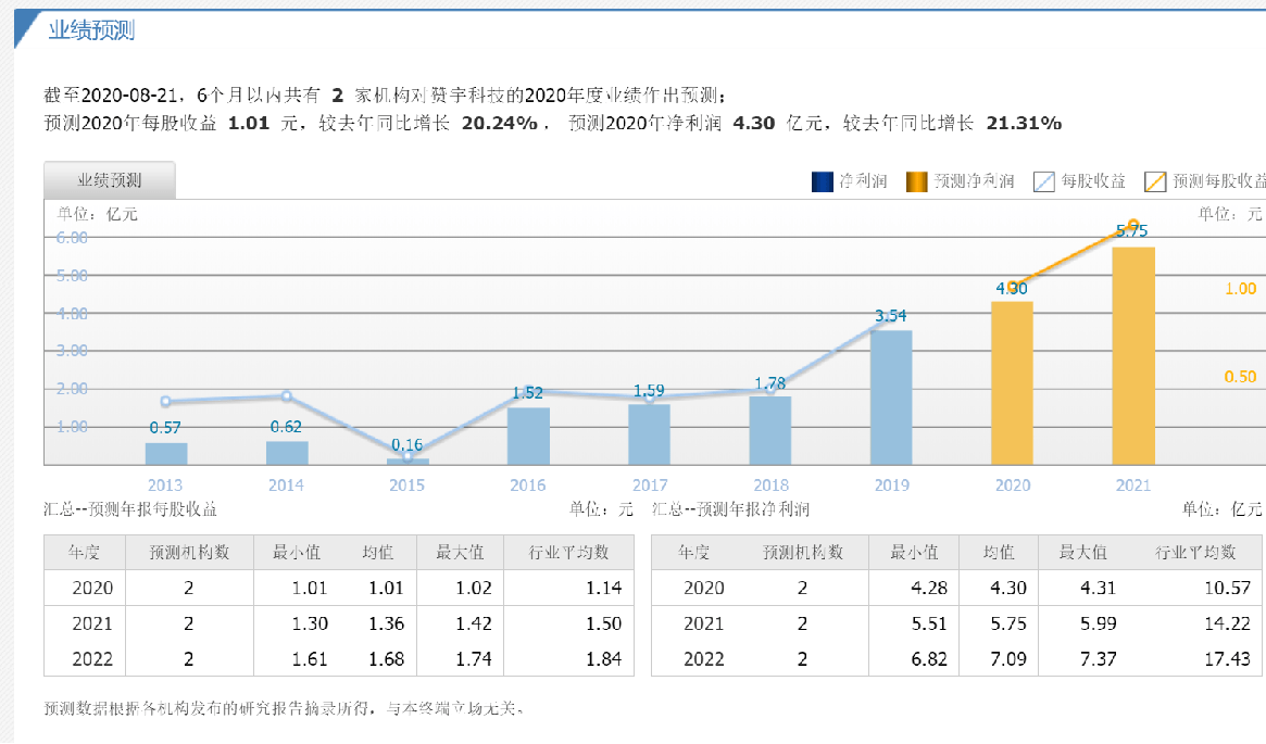 寒武纪市盈率分析 1719b3bcf55e4a908238efca13a64bb7.png