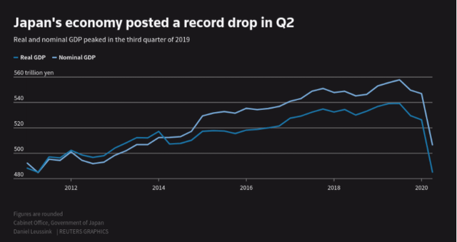 日本2020gdp疫情_疫情期间gdp变化图