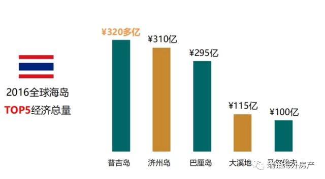 普吉岛每年的经济总量是多少_普吉岛天皇秀是真啪吗(2)