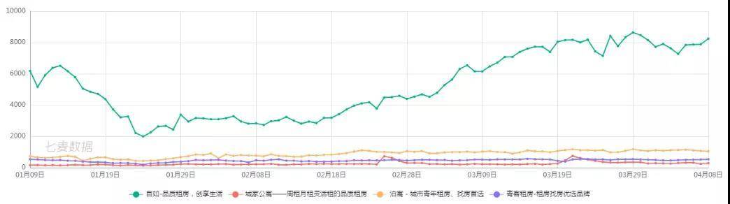 原创产业互联网重塑城市居住,贝壳后的下一个潜力股看自如 原创产业互联网重塑城市居住,贝壳后的下一个潜力股看自如
