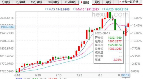 现货|地缘政治摩擦加剧之下，黄金、美元何去何从？