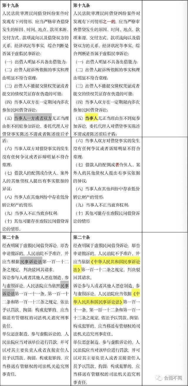 高利贷|高利贷彻底完了！民间借贷利率最高不超15.4%，这些变动很重要