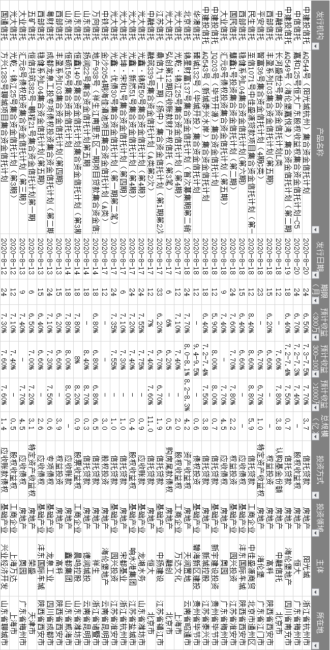 公募|8.21 授米金融资讯（附各机构最新业务准入）