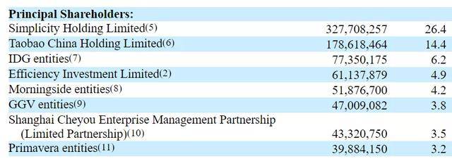 何小鹏|小鹏递表纽交所，拟27号上市？已获10轮融资，吸金超230亿！