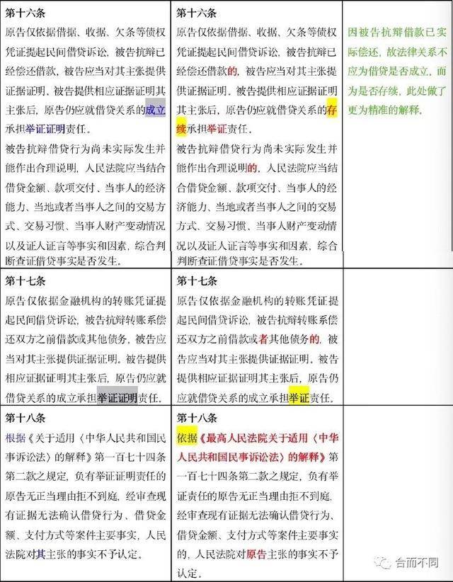 高利贷|高利贷彻底完了！民间借贷利率最高不超15.4%，这些变动很重要