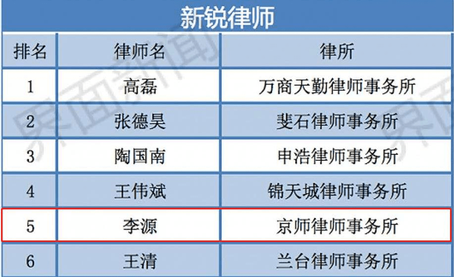 知识产权事务所排名_知识产权图片(3)