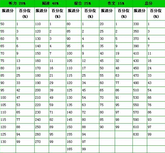 英语系排名_聊城大学英语系朱国栋(3)
