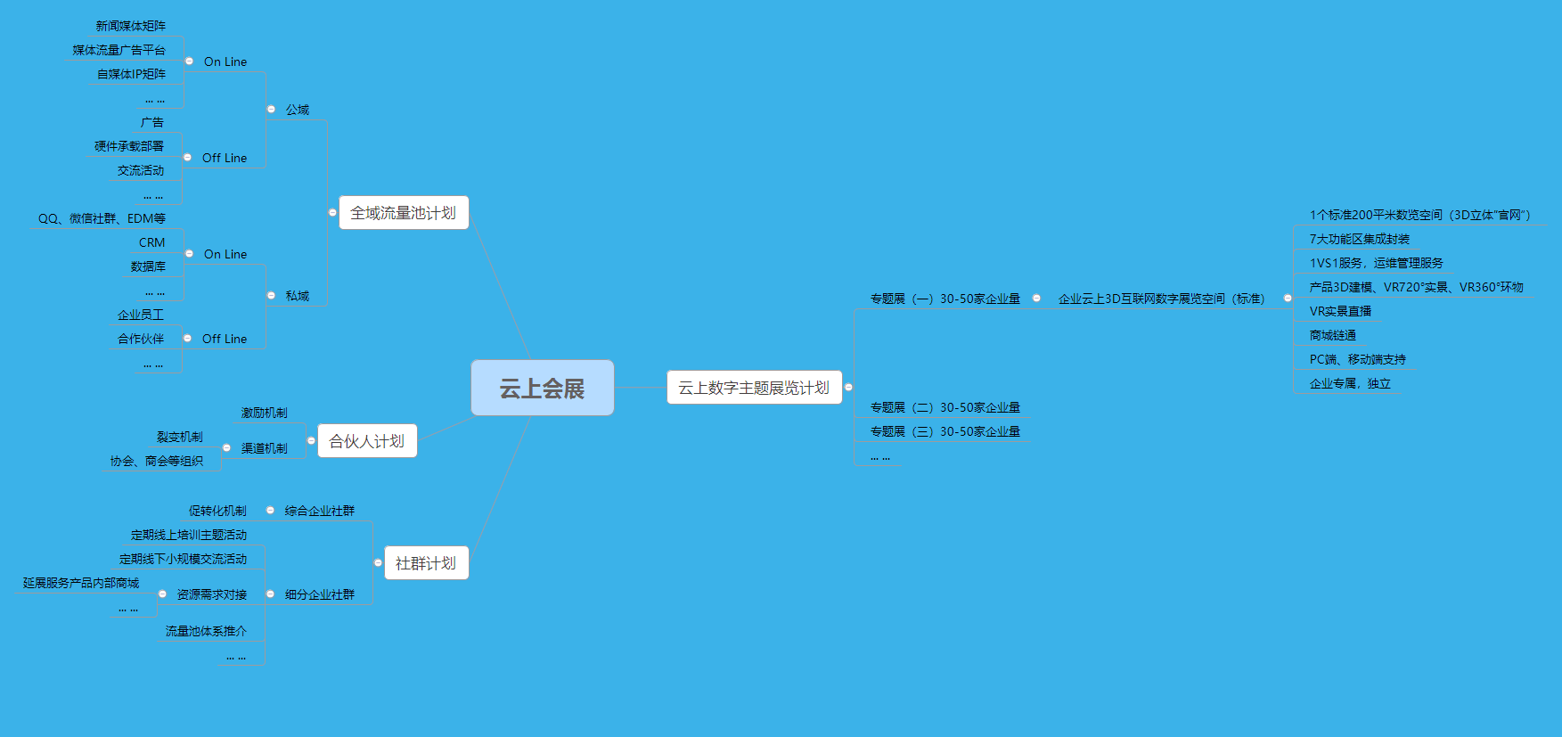 观点评论|互联网+会展 O2O2O服务模式推动产业创新发展