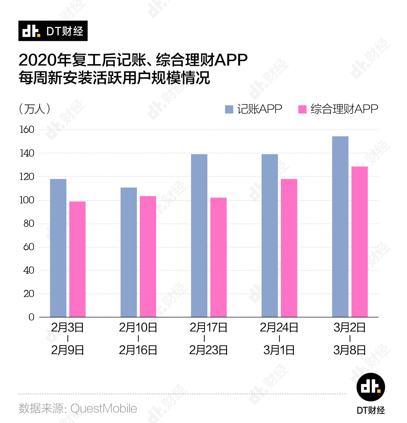 丰城市人口2020_已经在丰城这个地方买房的人,恭喜你们赚大了(3)