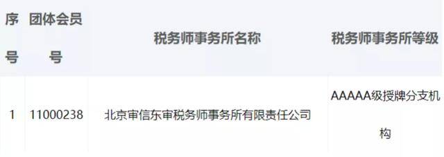 北京会计师事务排名_北京利尔:关于所聘审计机构大华会计师事