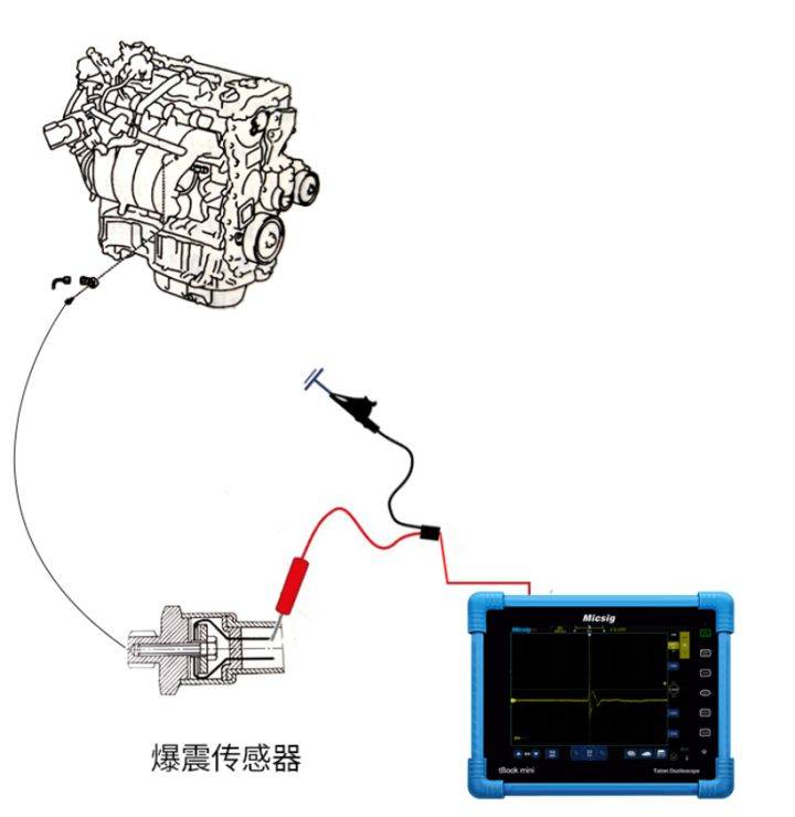 示波器测量汽车爆震传感器波形及分析的方法