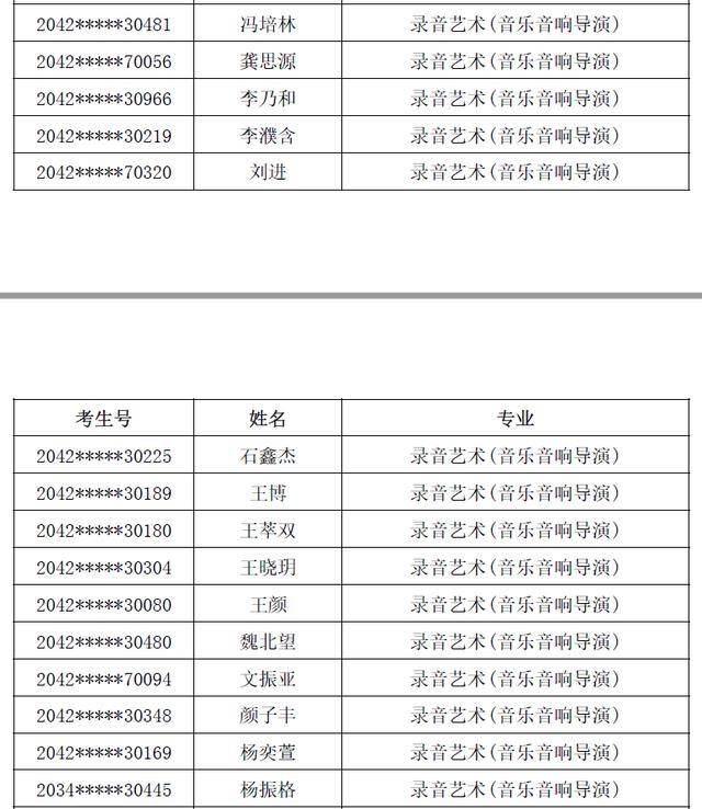 武汉音乐学院2020排名_2019-2020武汉音乐学院排名_全国第480名(最新)