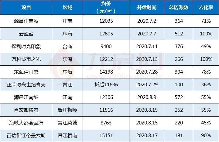 2020年泉州市人口多少_泉州市人口分布图