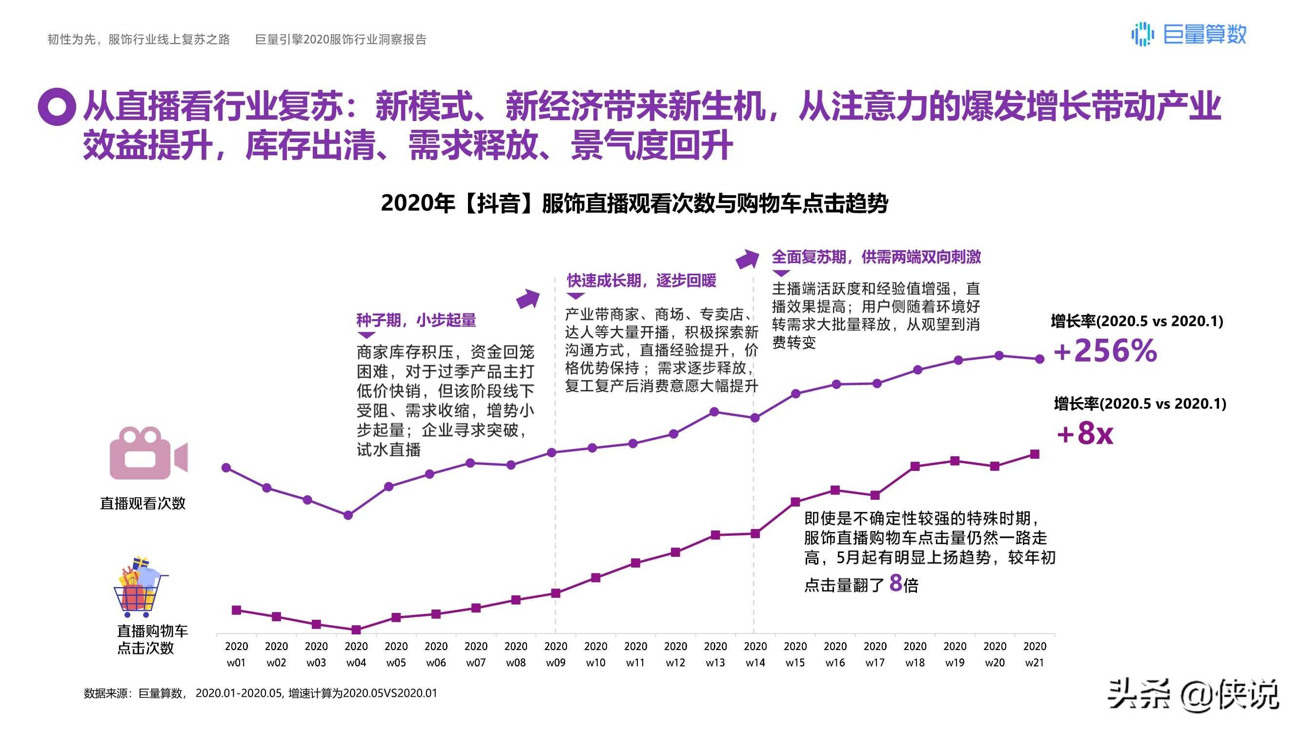运动鞋|韧性为先，巨量引擎2020服饰行业洞察报告
