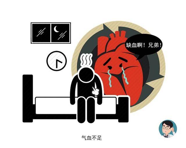 患者|演员谢园心梗去世：心梗总是来势汹汹？牢记5个危险信号，能保命