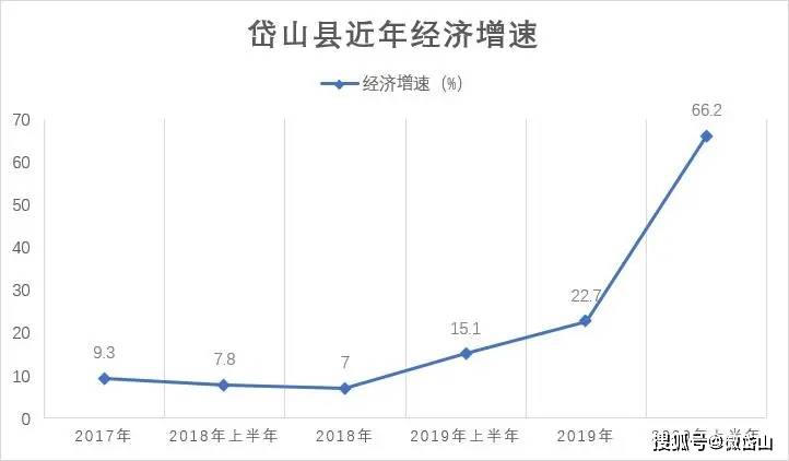 2020年舟山gdp公布_浙江11设区市公布GDP数据 金华这次竟然排在...