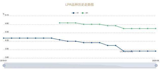 原创银行理财，两大尴尬来了！