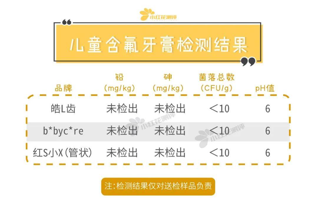 测评|16款儿童含氟牙膏测评：半数含有刺激性表面活性剂