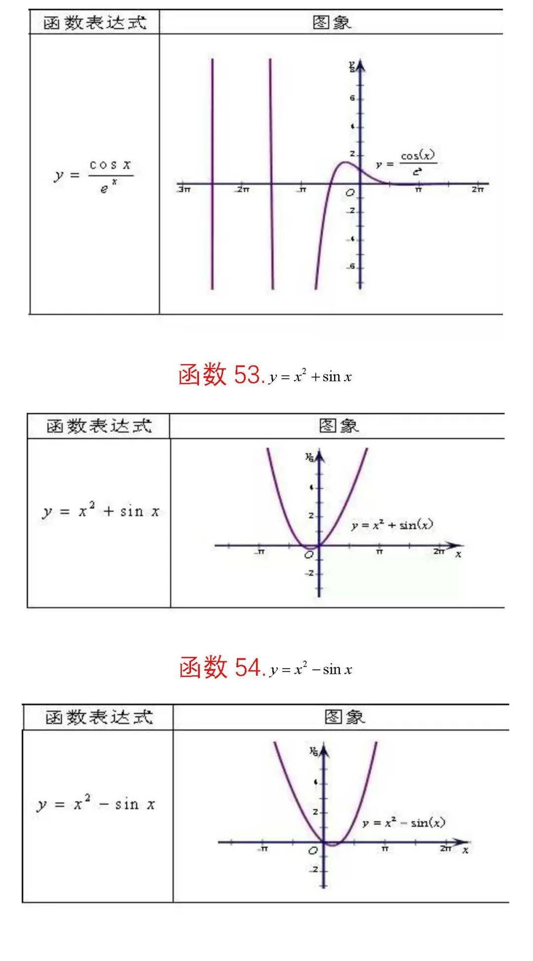 数学函数的概念以及图像 3cbe9a47d7fa46c08c90b83e98d3d332.jpeg