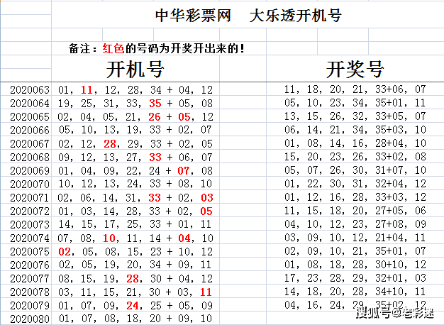 大乐透2020080期开试机号:上期开机号出号,本期留意33