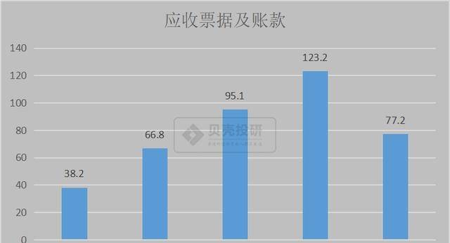 三江航天算孝感gdp么_2018年上半年郑州各县 市 区GDP排行榜 巩义GDP突破400亿(2)