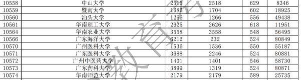 高校|亏大了! 632分考生被三本院校录取? 985院校和独立学院别再傻傻分不清了...